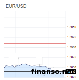 Заявления руководства ЕЦБ повлияли на курс евро на Форексе
