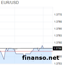 Целевые показатели превышают уровень инфляции в Еврозоне