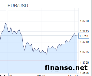 Эксперты Форекс советуют занимать короткие позиции по паре EUR/USD