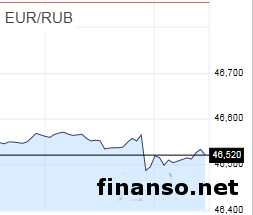 Рубль на рынке Форекс может укрепиться на фоне выборов в Украине 25 мая