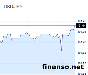 В Японии заявили об окончании программы QE
