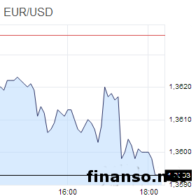 Скорость падения евро на Форексе зависит от мер, принимаемых ЕЦБ