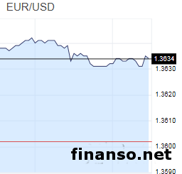 Высокий курс евро на Форексе не выгоден экономике ЕС