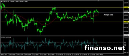 Эксперты Форекс: производственный PMI еврозоны в апреле оказался выше прогнозов