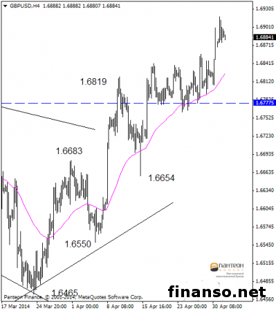 Фунт приблизился к уровню 1.6900 на рынке Форекс