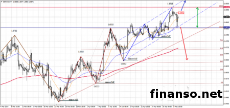 На Форексе доллар слишком слаб по отношению к фунту