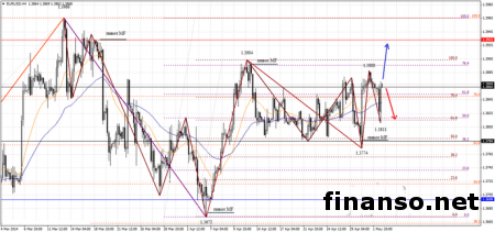 Евро на Forex завершил торговую неделю понижением к доллару