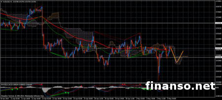 На Форексе присутствует вероятность тестирования AUD/USD поддержки в области 0.9140-0.9170