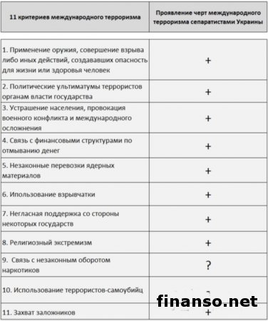Путин утверждает о разнице АТО на Донбассе и КТО на Кавказе – причины