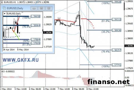 На Форексе пара EUR/USD резко пошла вниз после заявлений Марио Драги