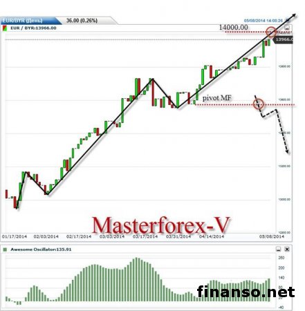 На Форекс курс белорусского рубля укрепился к японской иене и евро