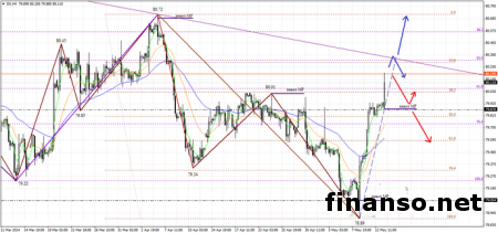Доллар по-прежнему растет против валют мира на Forex