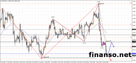 Евро на Форексе по-прежнему снижается к доллару США