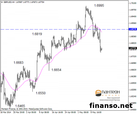 Фунт подешевел на Forex после выступления Карни
