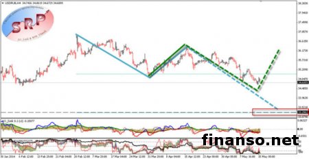 В РФ определены 45 банков, предоставляющие самые выгодные кредиты в долларах   