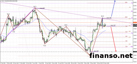 Обзор стоимости доллара на рынке Forex на предстоящую неделю
