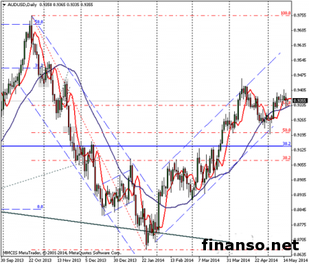 Пара AUD/USD сохранила нейтралитет на рынке Форекс