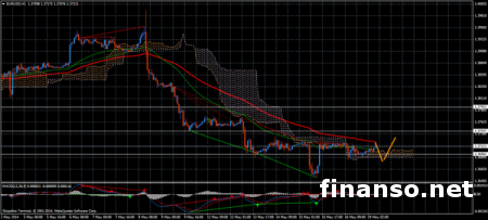 Эксперты Форекс: лишь у Германии положительная статистика по экономике