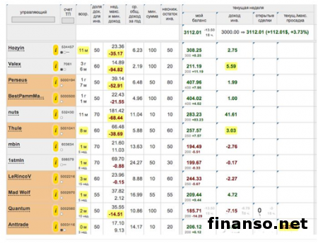 В "<a href="http://panteon-finance.com">Пантеон-Финанс</a>" запустили конкурс "Арена Инвесторов" Форекс