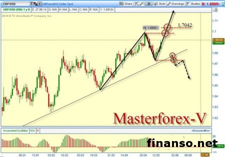 Тенге снизился по отношению к украинской гривне и фунту стерлингов на Форекс