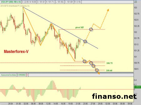 Курс доллара США снижается к иене на фоне уверенности Банка Японии в перспективах экономики