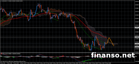 Пара валют AUD/USD по-прежнему в зоне коррекции на рынке Форекс