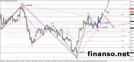 Прогноз аналитиков Форекс по доллару США на предстоящую неделю
