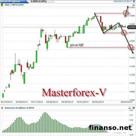 Увеличение ставок на межбанковском рынке повлияло на снижение доллара США к юаню на Forex