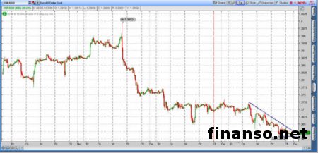 Внимание участников рынка Forex направлено на выступление главы ЕЦБ