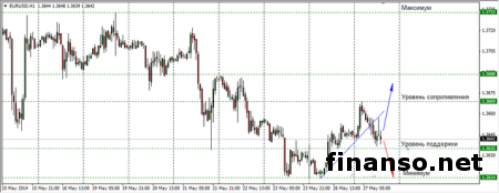 На Форекс курс доллара США продолжает расти к украинской гривне, - причины