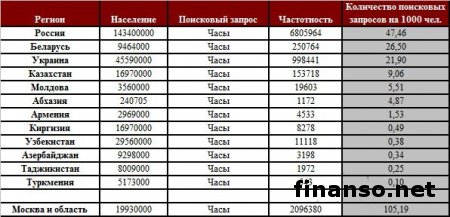 В Интернете определены 50 самых популярных брендов и продавцов элитных часов