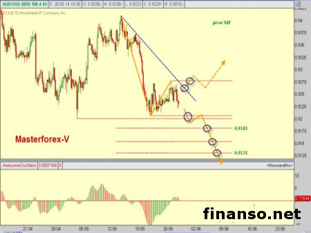 На Форекс курс тенге укрепился к фунту стерлингов и австралийскому доллару