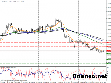 Евро ведет торги на Форексе в коридоре 1,3580-1,3610