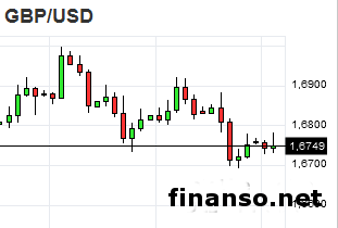Инвесторы Форекс ждут увеличения ставок в Британии