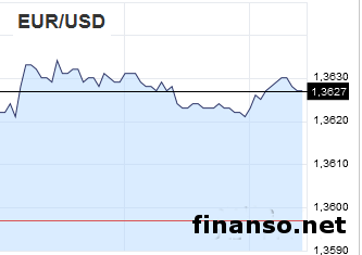 Участники рынка Forex не реагируют на плохую статистику по инфляции в еврозоне