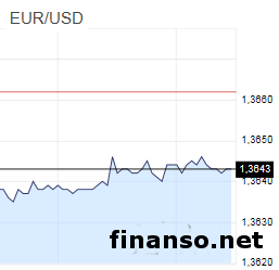 Эксперты Форекс: давление доллара США усилится на рисковые активы