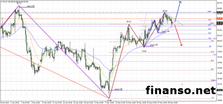 Эксперты Форекс рассказали о перспективах доллара на предстоящую неделю