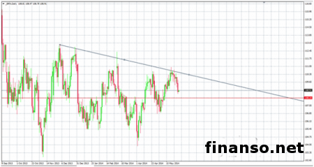 Нефть марки Brent дешевеет на Forex