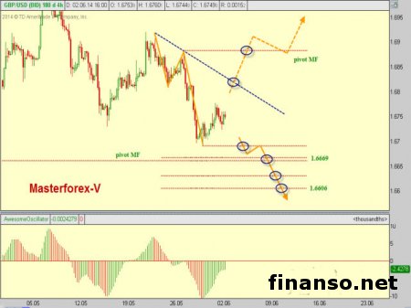 На Форекс курс доллара США и евро растет в отношении гривны