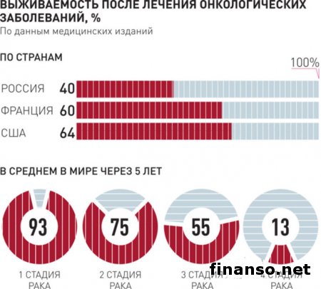 В Москве свел счеты с жизнью уже третий в 2014 году генерал-майор ГРУ РФ, - причины