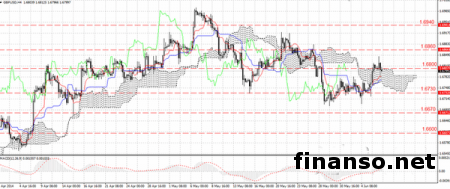 Эксперты Forex: процентная ставка и объем выкупа облигаций сохранены Банком Англии