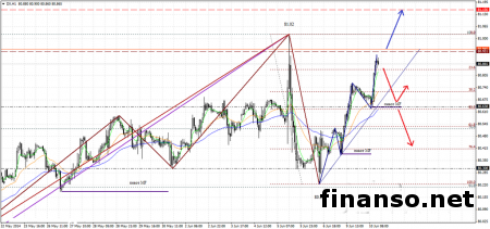 На Форекс во второй половине дня курс доллара США продолжил рост к мировым валютам