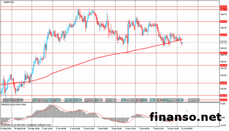 Иена на Форексе дорожает третий день кряду на фоне ожидания заседания Банка Японии