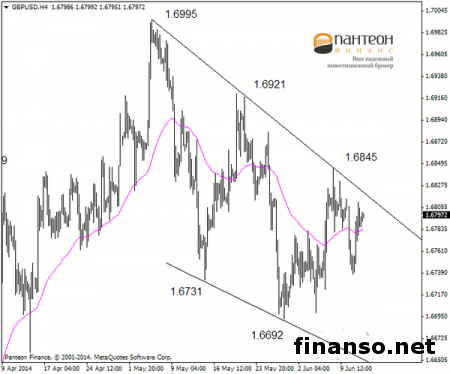 Пара GBP/USD закончила восхождение на Forex
