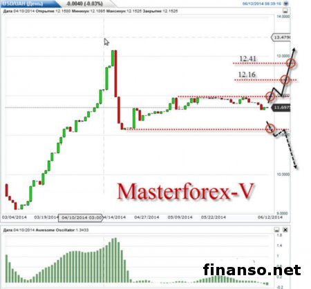 Под конец недели курс гривны продолжил падение к канадскому доллару и евро