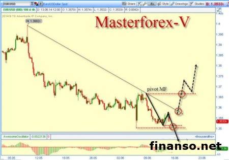 Под конец недели курс гривны продолжил падение к канадскому доллару и евро