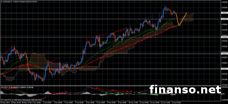 Пара AUD/USD на Форексе находится сбоку от максимума мая