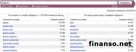 Названы 15 необычных запросов "стратегии Forex"