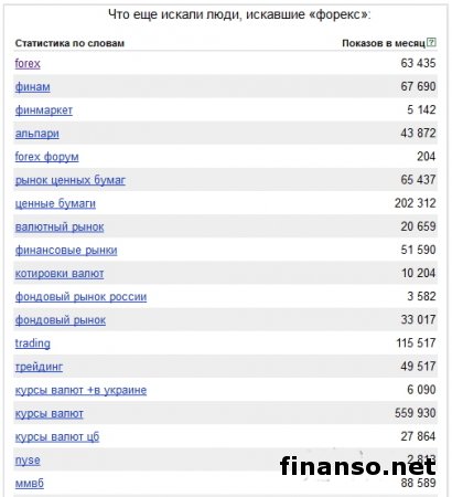 Названы 15 необычных запросов "стратегии Forex"