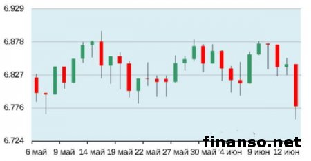 14 из 18 западноевропейских фондовых индексов снизились в пятницу на Форексе
